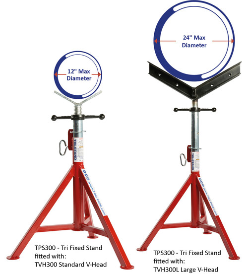 Опция TAG Tri Stand: Стальные колёса (нерж.) (SWH350SS)