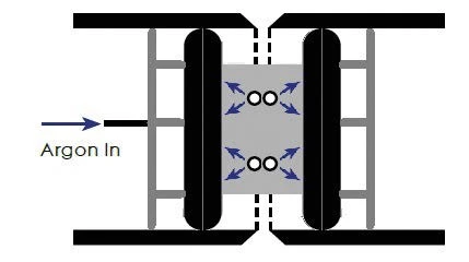 Цилиндрическая система продувки TAG PC-10